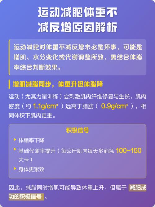 运动不当，体重减减反增，这是为什么呀？