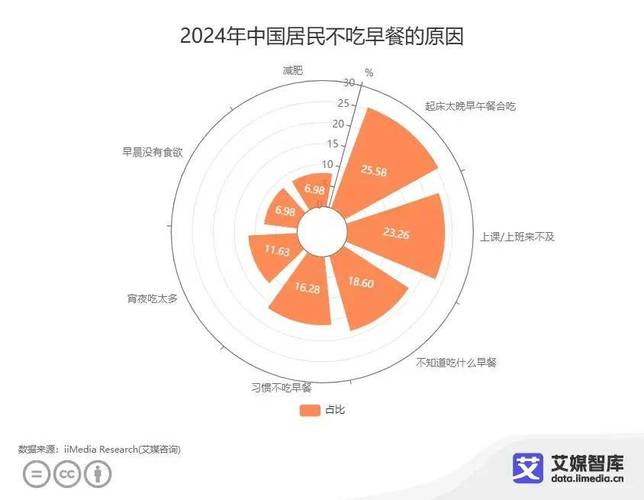 我国早餐消费大数据揭示了哪些饮食习惯成为国人早餐新宠？