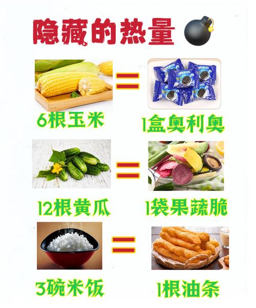 减肥路上哪些高热量食物是绊脚石，我要如何彻底告别？