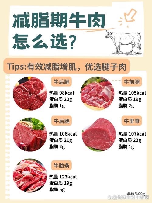 吃肉真的能美容减肥吗？营养专家怎么说？