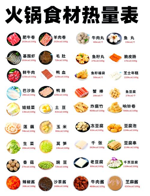 吃火锅怎么选择瘦身食材？
