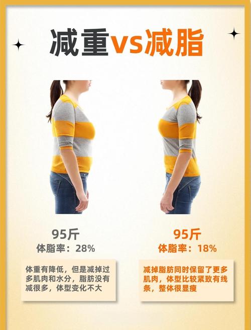吸脂减肥真的健康吗？正视误区，健康瘦身才是真理？