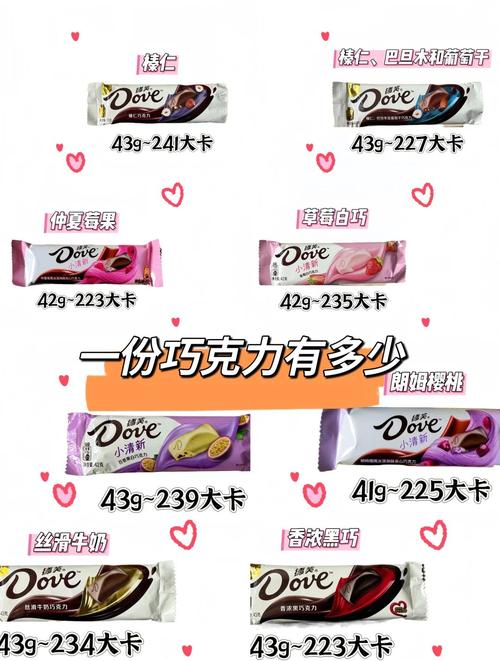 巧克力真的是减肥路上的热量炸弹吗？