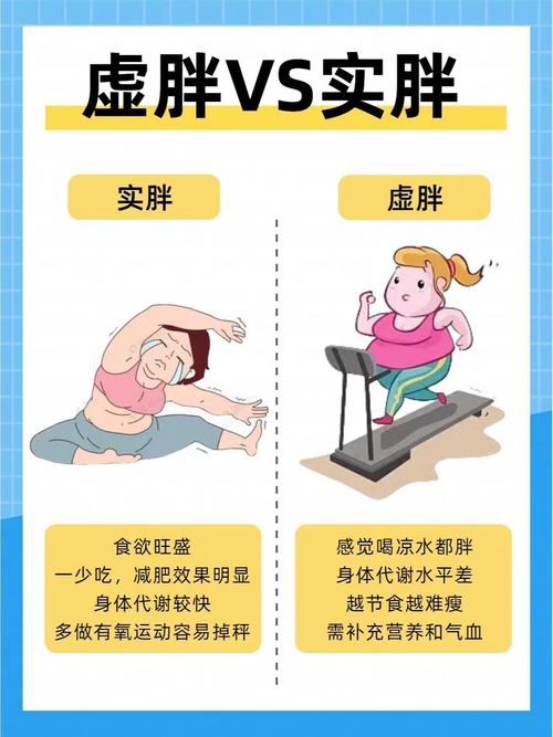 为什么局部肥胖，这样减脂方法对吗？
