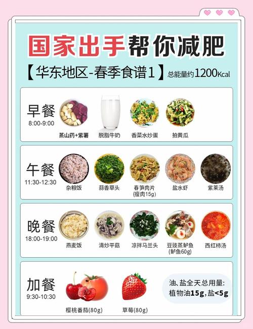 基因定制食谱是否为最有效的减肥方法？