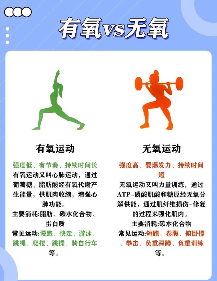 不同身体类型的人应该选择哪种运动方式呢？