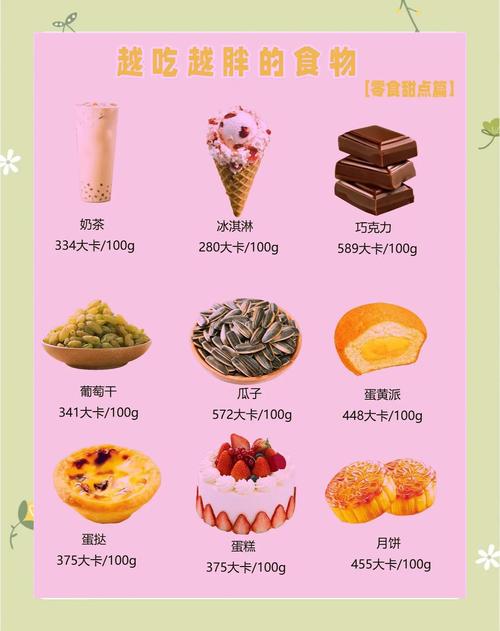 瘦子为什么绝对不碰这7种高热量食物，它们更易导致增肥呢？
