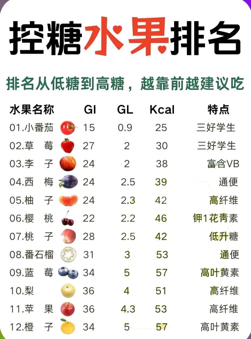 减肥期间如何挑选低热量糖果，既能满足口腹之欲又不影响减重效果？
