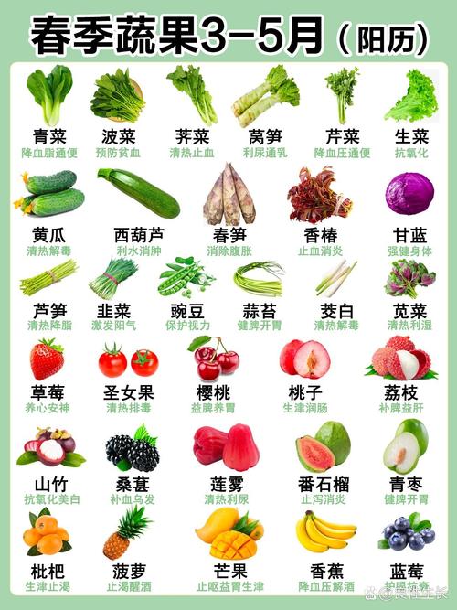 蔬果密码中，你知道哪些蔬果的详细密码信息？