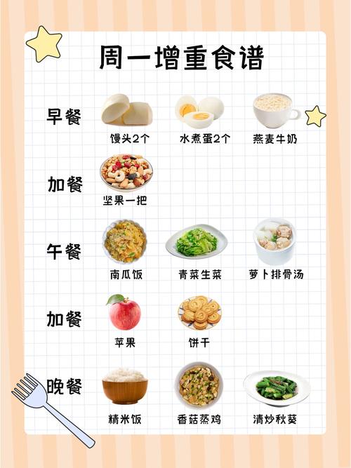 罕见病女子为何吃什么食物都不会增重？