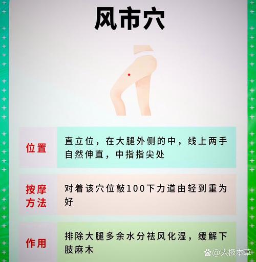 中医按摩穴位真的能轻松按走厚脂肪吗？