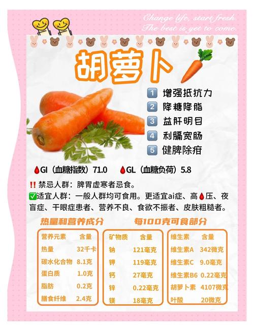 如何通过巧吃胡萝卜实现一个月减重10斤？