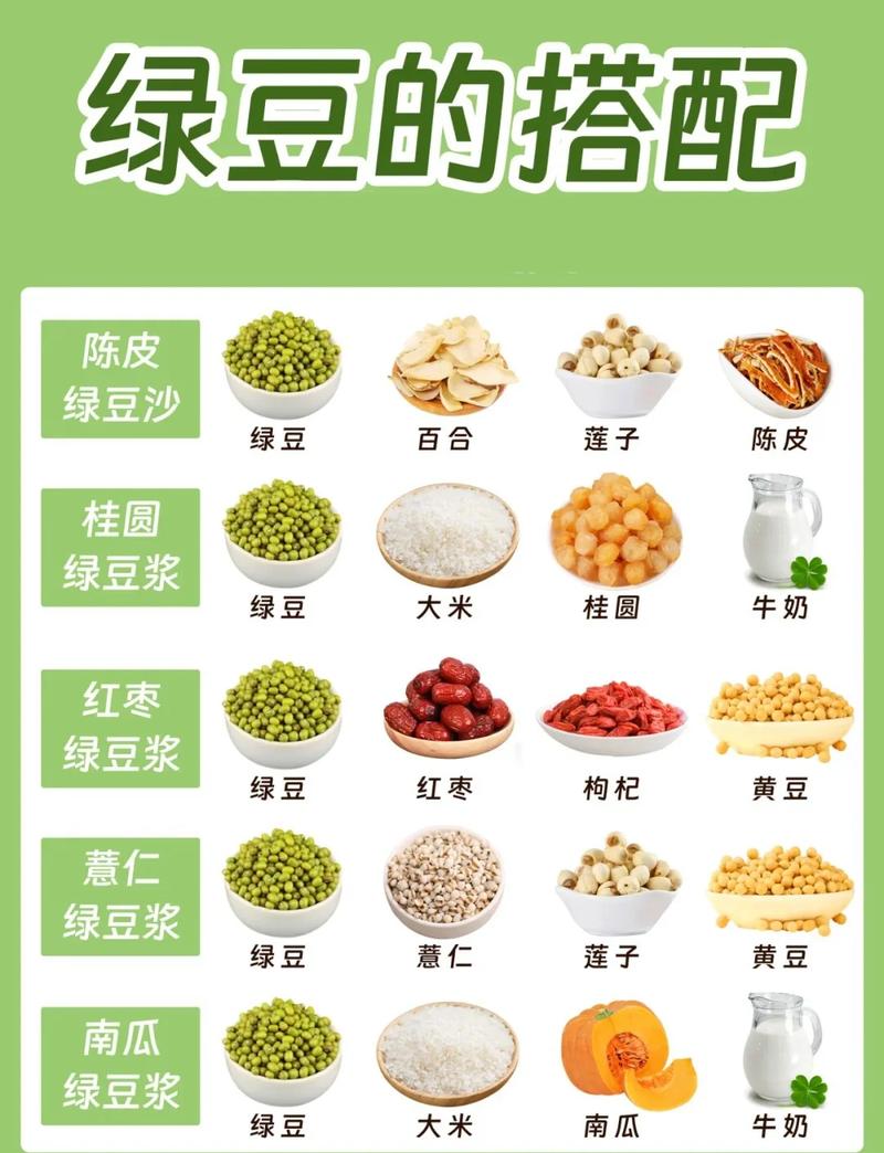 有哪些食物搭配可以称为最佳，既营养又美味？