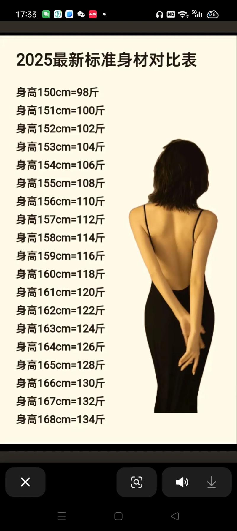 婚后半年新娘体重增加近10斤是正常吗？