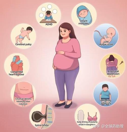 孕妇肥胖是否会导致胎儿死亡率的增加？