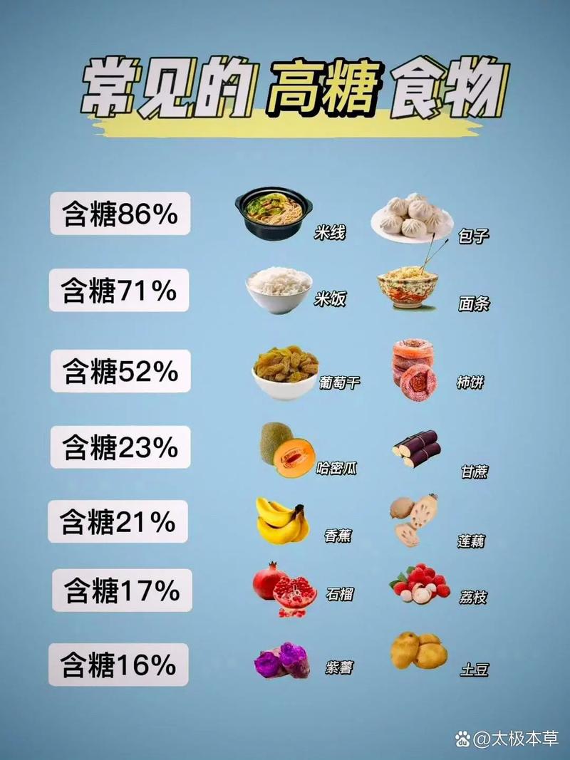 每天摄入糖分，人体会有哪些具体变化？