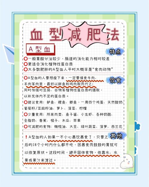 ABO血型减肥法中，哪种血型适合采用简易减肥法？