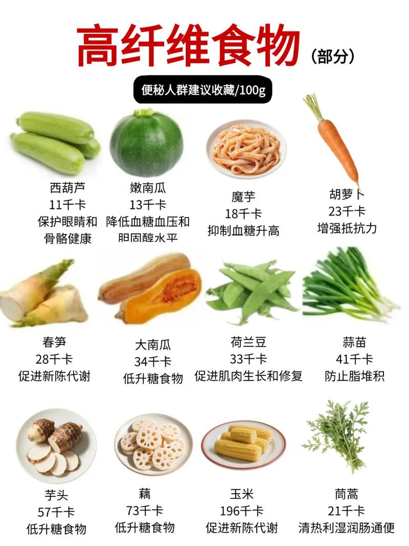 多吃膳食纤维真的适合我用来减肥吗？
