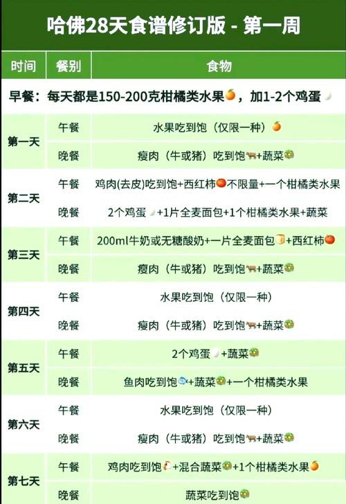 外国人是如何通过特定方法减肥以达到理想体重的？