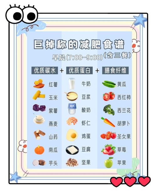 如何通过快速健康饮食实现有效减肥？