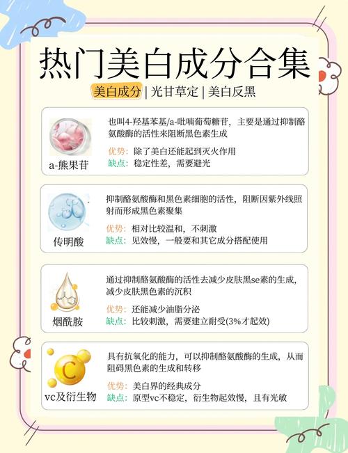 有哪些天然食物被美国公布为有效的护肤成分呢？