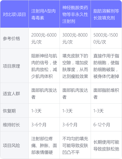 瘦脸针价格受哪些因素影响？
