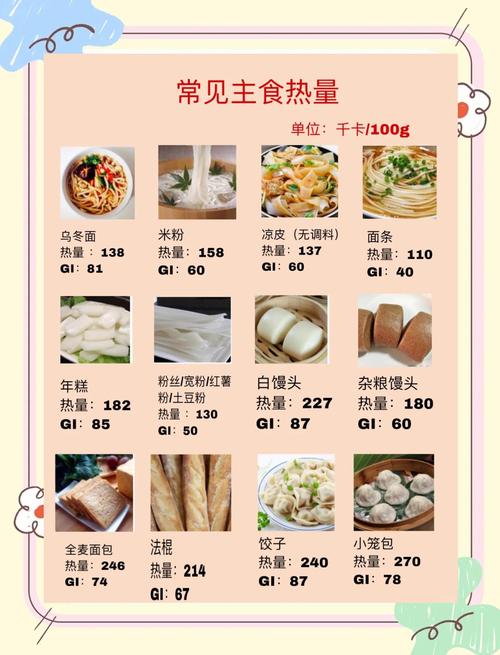 减肥期间每天主食量最低不能低于100克，这样合理吗？