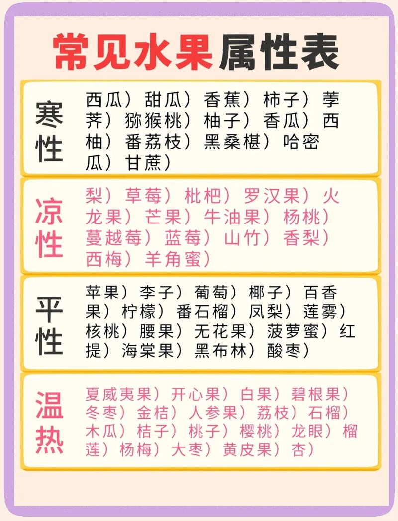 请问有哪些寒凉温热食物的分类大全？