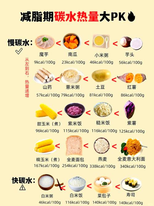 为什么相比热量，我们更应该减少碳水化合物的摄入呢？