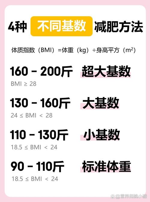 如何根据不同肥胖类型制定个性化的减肥方案？