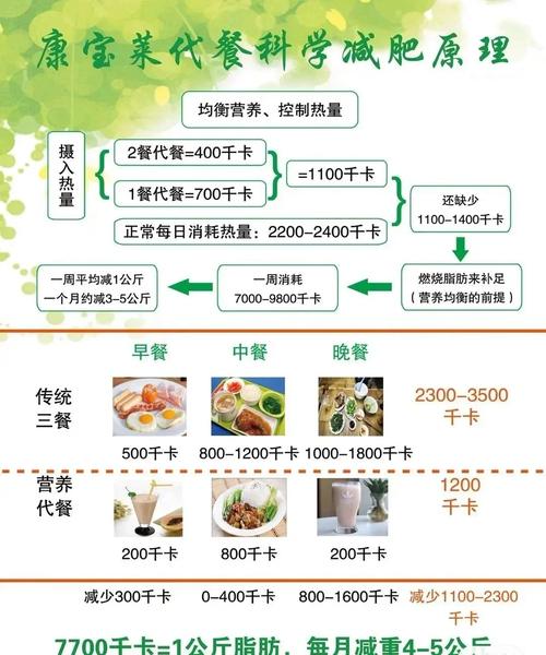 康宝莱专家讲解的娱乐具体作用原理是什么？