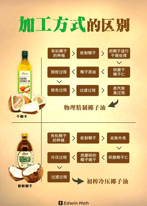 椰子油和酱黄油，哪种更助力轻松瘦身？