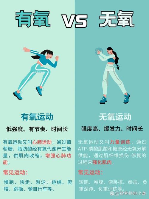 短时间高强度运动真的比长时间低强度运动更有效减肥吗？