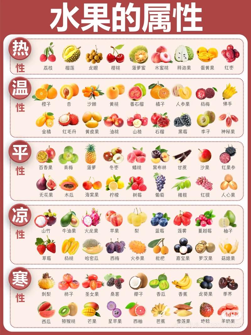 夏天吃水果如何区分哪些是寒性哪些是热性呢？