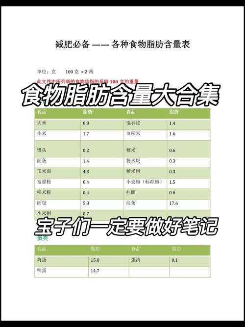 食物中那些被称为好脂肪的成分，具体是哪些呢？