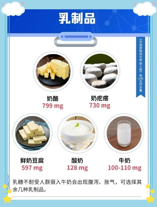补钙真的能帮助减肥吗？
