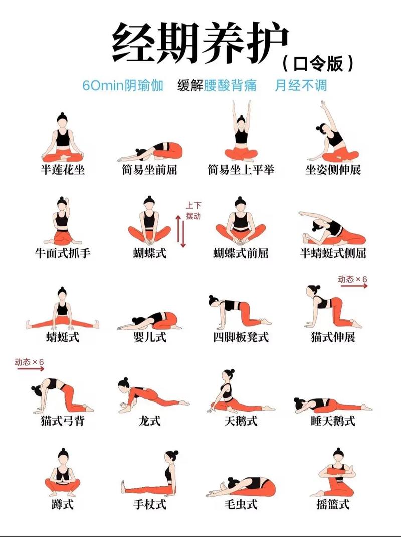 有哪些瑜伽动作可以缓解女性月经期间的下腹疼痛？