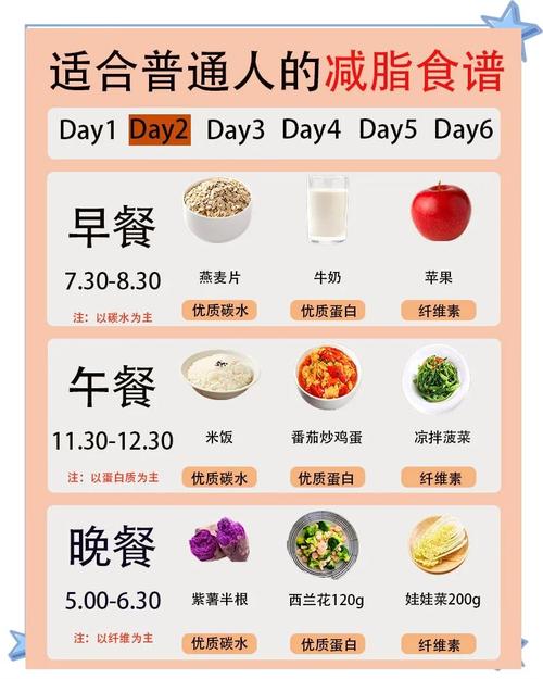 如何通过6道刮油白菜餐一周内减重10斤？