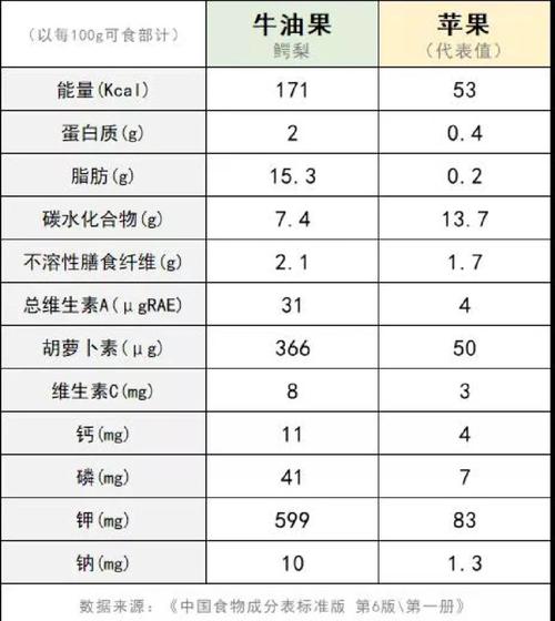 这个减肥产品里都含有哪些天然成分呢？