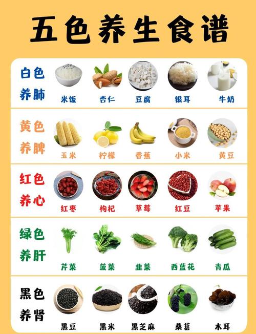 哪些颜色的食品有助于减肥？