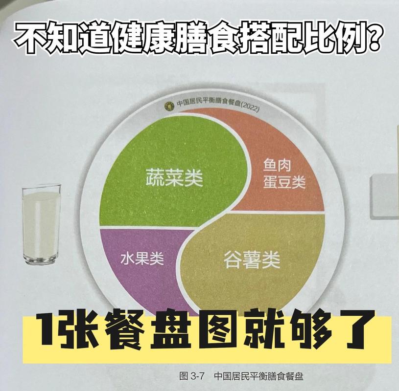 营养膳食的黄金比例，餐桌上的最佳搭配是怎样的？