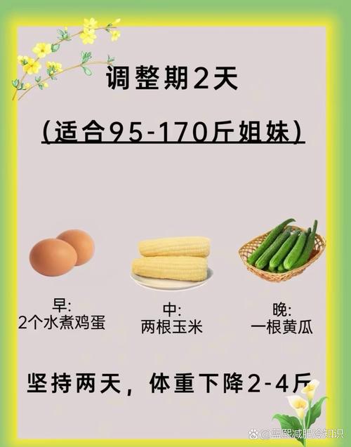 早餐只吃肉和蛋，真的能狂减肥吗？