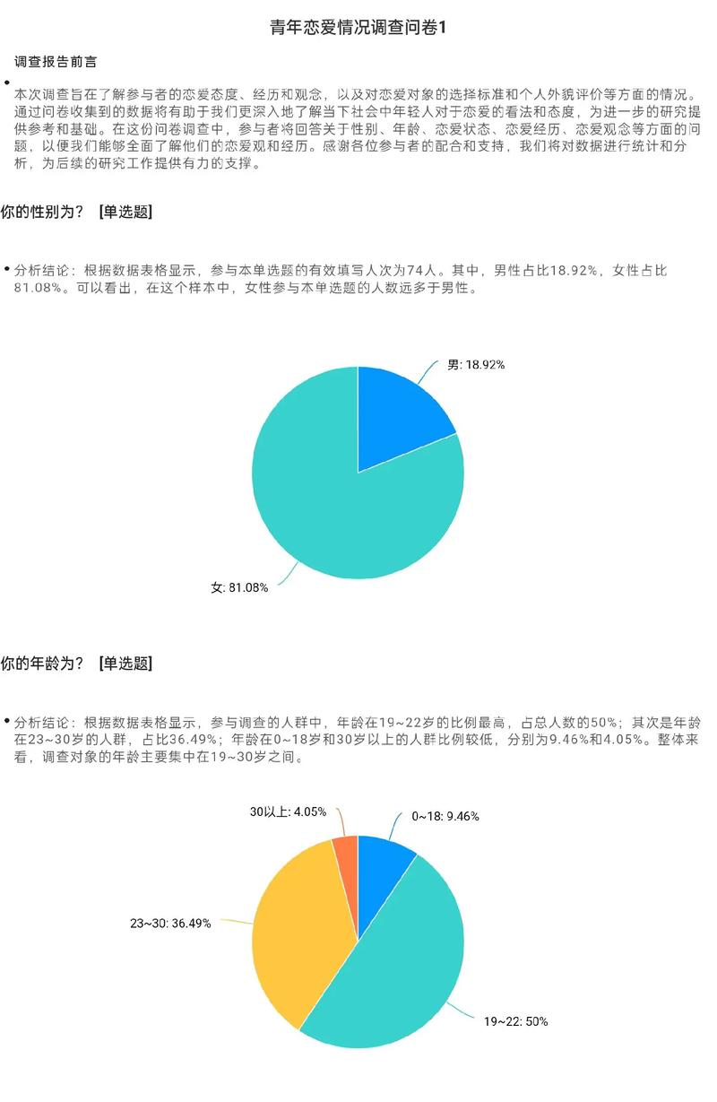 调查结果显示，九成男性喜欢女朋友这样做，这是真的吗？