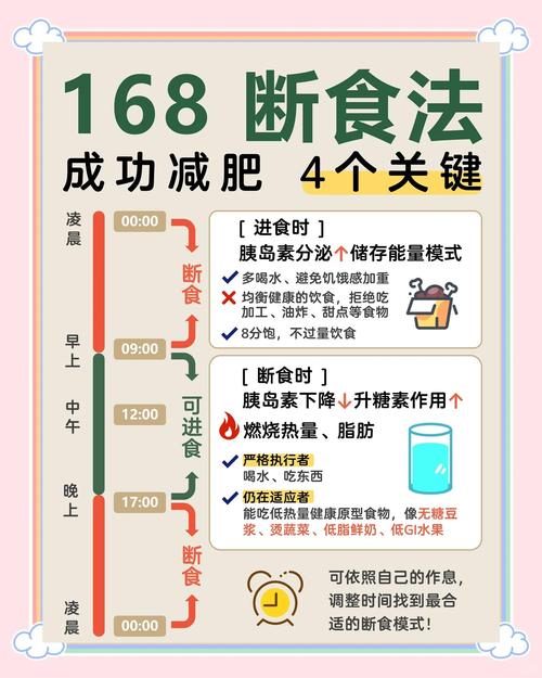 科学断食减肥法有助于排毒养颜吗？