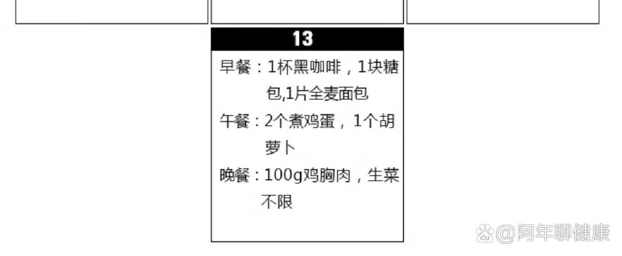 哥本哈根减肥法食谱完整版具体包含哪些食物和餐次？
