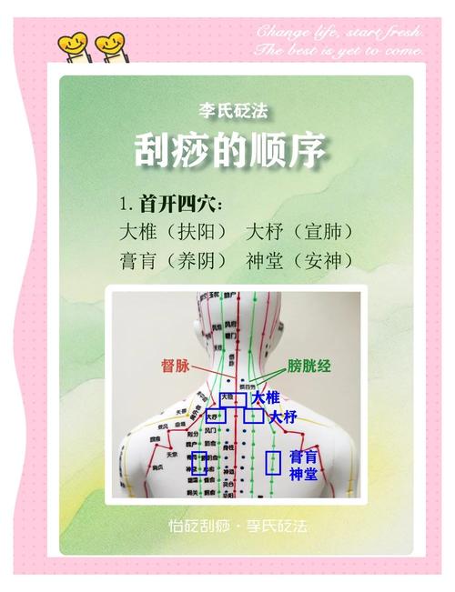 如何通过刮痧减肥法掌握穴位实现全身减肥？