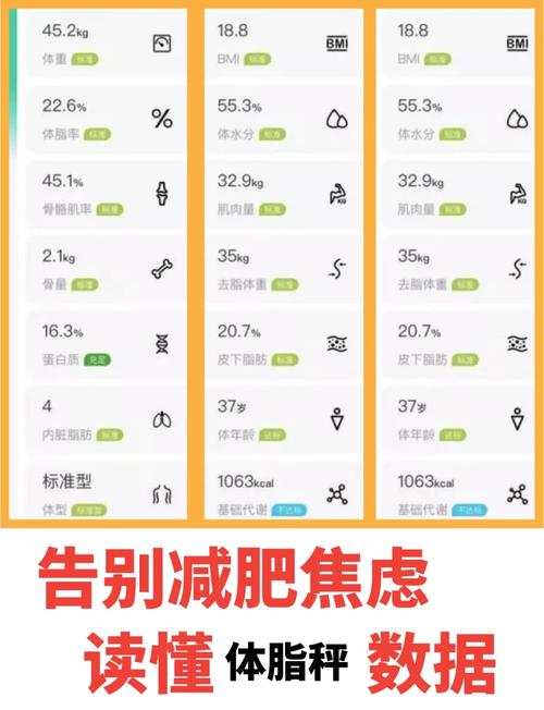 体重减轻了就一定是减肥成功了吗？别被体重秤的数字误导了！