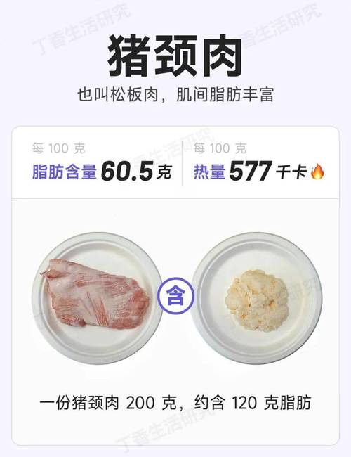 我每天摄入的隐形肥肉量究竟有多少呢？