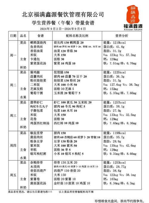 好午餐的4个金标准是什么？
