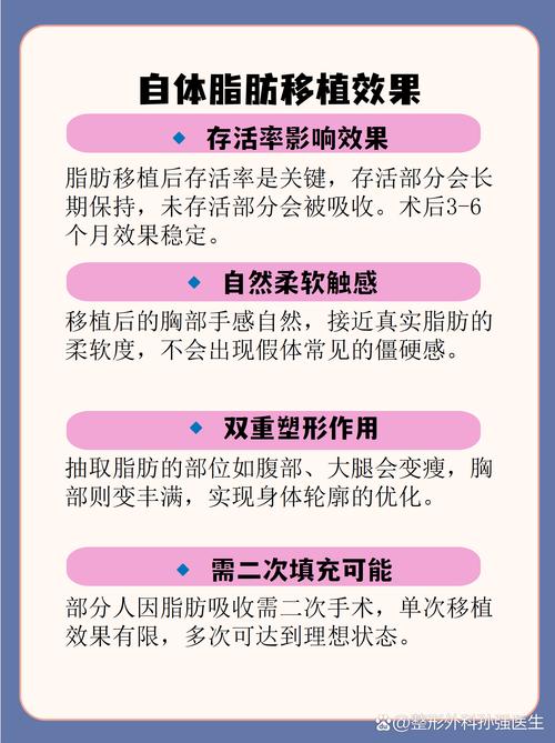 自体脂肪隆胸减肥塑身，能一举两得吗？